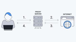 proxy server adalah dan cara kerja proxy server